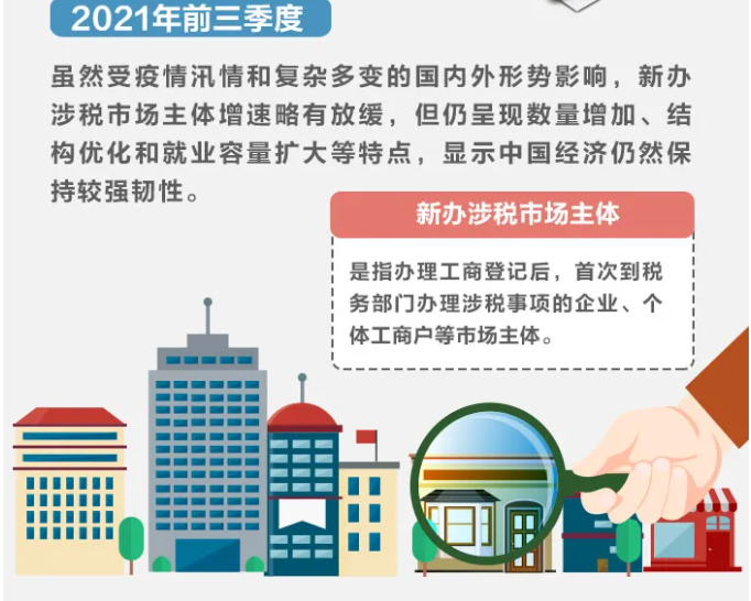 2021年前三季度全國新辦涉稅市場主體呈現(xiàn)哪些特點？一圖帶您了解