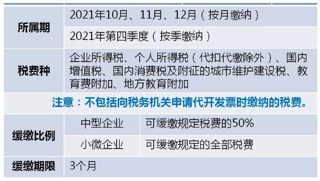 制造業(yè)中小微企業(yè)符合條件的緩繳，可直接申報享受！