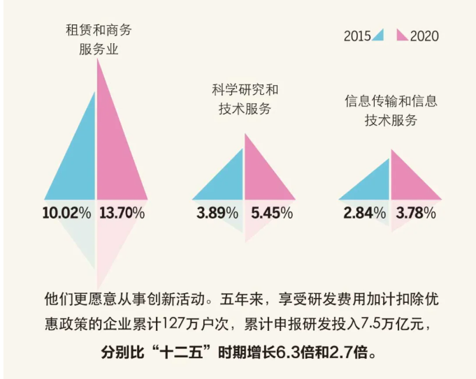 “十三五”時期，新辦涉稅市場主體有什么特點？