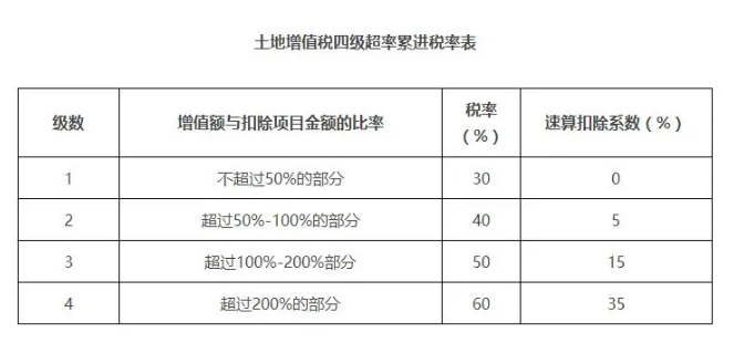 注冊資本未實繳，股權(quán)可以0元轉(zhuǎn)讓嗎？別慌，一文教會你！讓老板刮目相看！