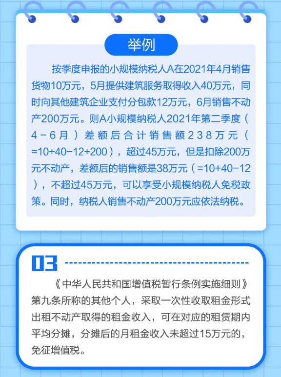 什么是小規(guī)模納稅人免征增值稅政策？一圖告訴您