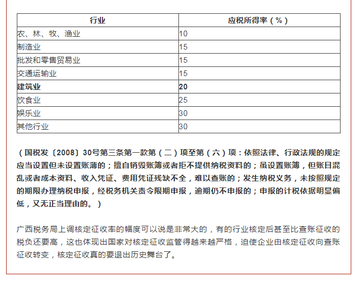 核定征收全面上調(diào)！稅務(wù)局通知！2022年1月1日起執(zhí)行！