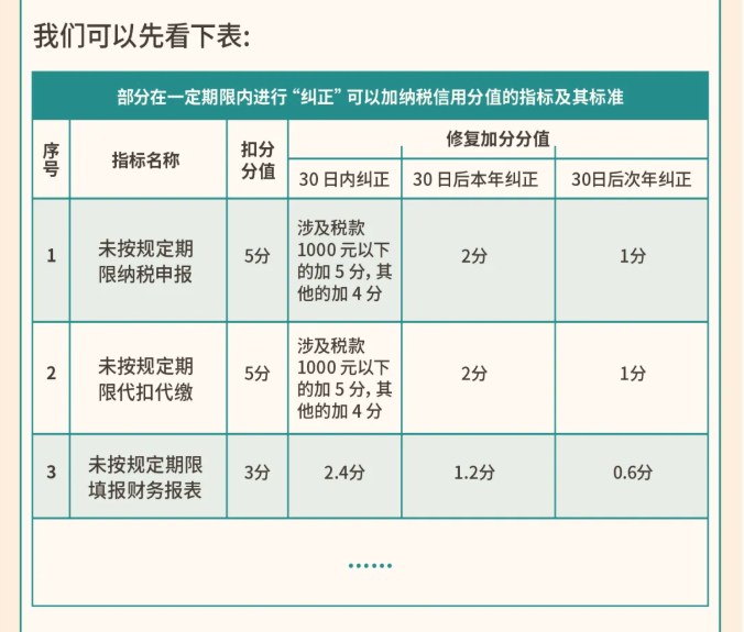 年關(guān)將至，這5個涉稅事項，企業(yè)需要重點關(guān)注！