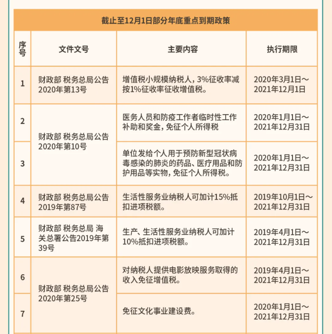 年關(guān)將至，這5個涉稅事項，企業(yè)需要重點關(guān)注！