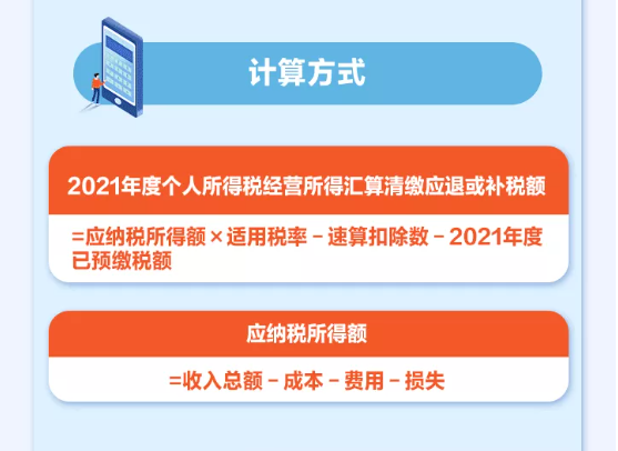 個(gè)人所得稅經(jīng)營(yíng)所得可以匯算清繳啦！