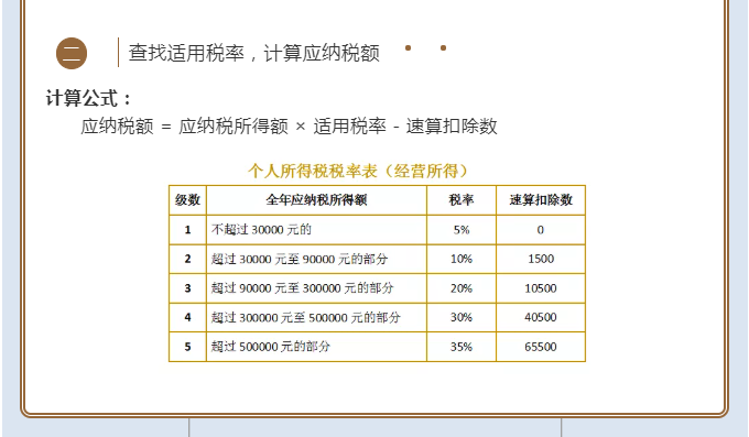 2021經(jīng)營所得個稅匯算清繳開課啦！