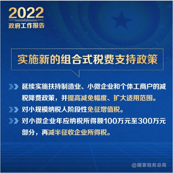 @納稅人繳費人：政府工作報告的這些稅費好消息請查收