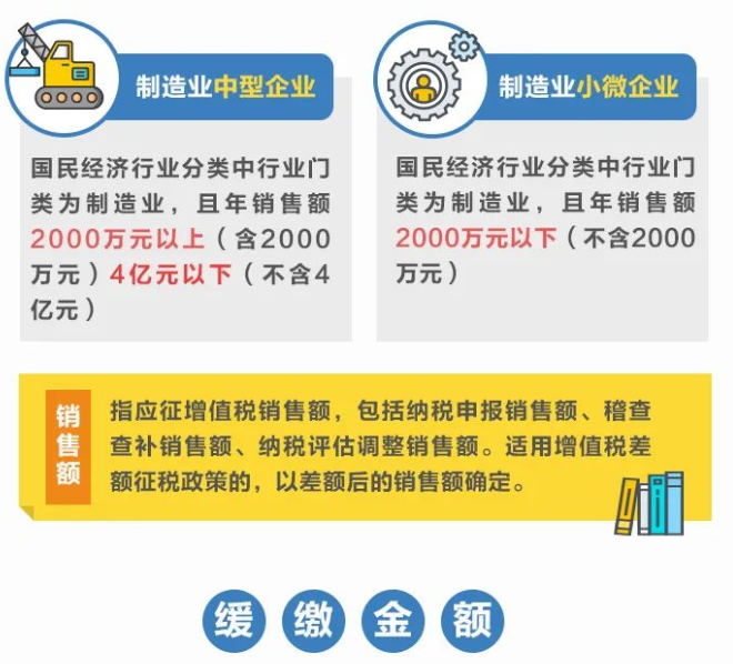 @制造業(yè)中小微企業(yè)：繼續(xù)緩繳稅費(fèi)！一圖讀懂政策要點(diǎn)