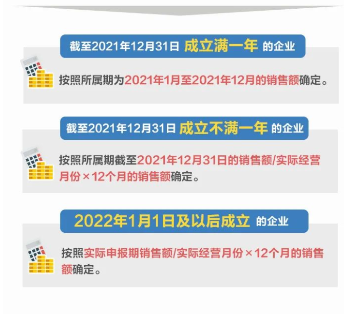 @制造業(yè)中小微企業(yè)：繼續(xù)緩繳稅費(fèi)！一圖讀懂政策要點(diǎn)