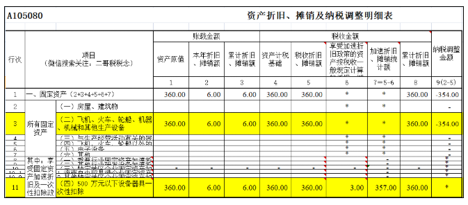 匯算清繳，一次性扣除的資產(chǎn)如何進(jìn)行調(diào)整？