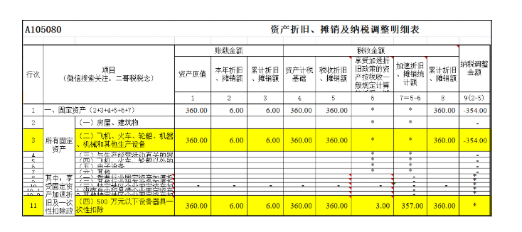 匯算清繳，一次性扣除的資產(chǎn)如何進(jìn)行調(diào)整？