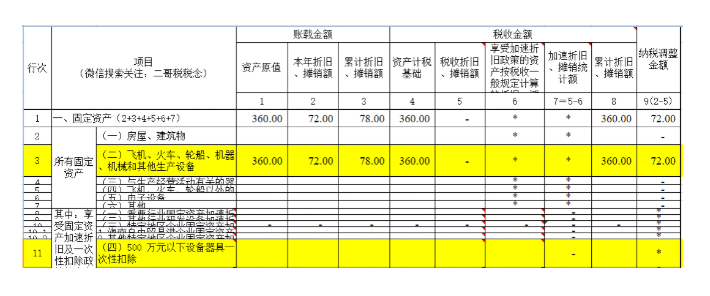 匯算清繳，一次性扣除的資產(chǎn)如何進(jìn)行調(diào)整？