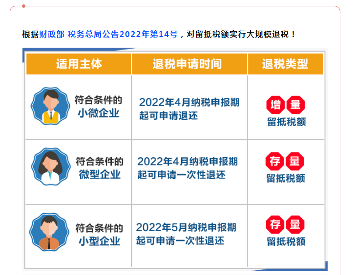 全部退還！國(guó)家剛剛明確：6月30日前完成！企業(yè)收到退稅，如何處理？