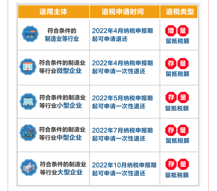 全部退還！國(guó)家剛剛明確：6月30日前完成！企業(yè)收到退稅，如何處理？