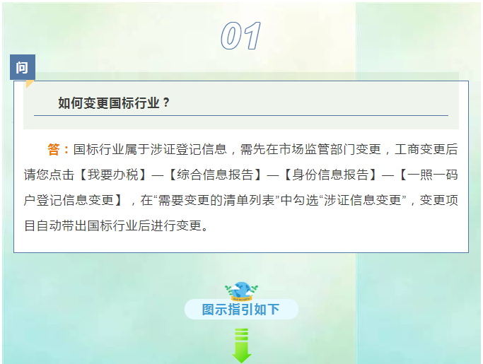 請問，如何查詢我的社保初始密碼？詳細流程來了！