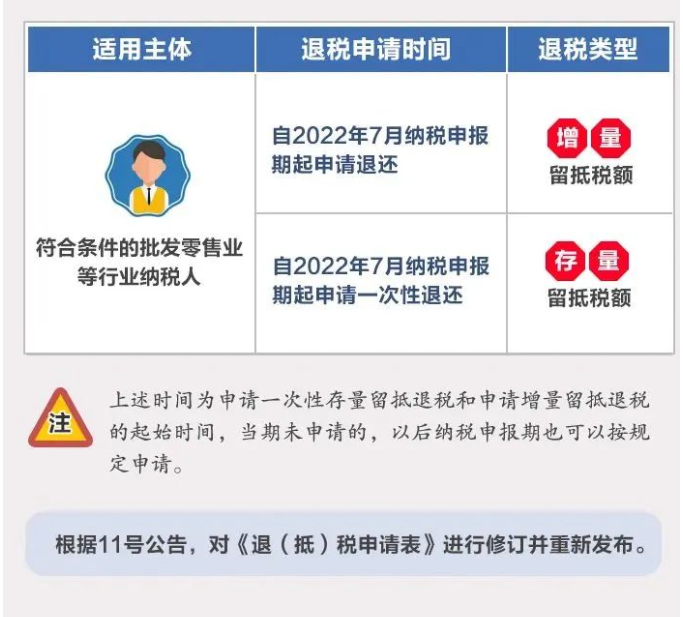 全額退還增值稅留抵稅額政策行業(yè)范圍擴(kuò)大！一圖了解政策要點(diǎn)