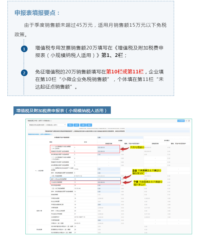 @小規(guī)模納稅人，7月增值稅申報表填報指引來了！