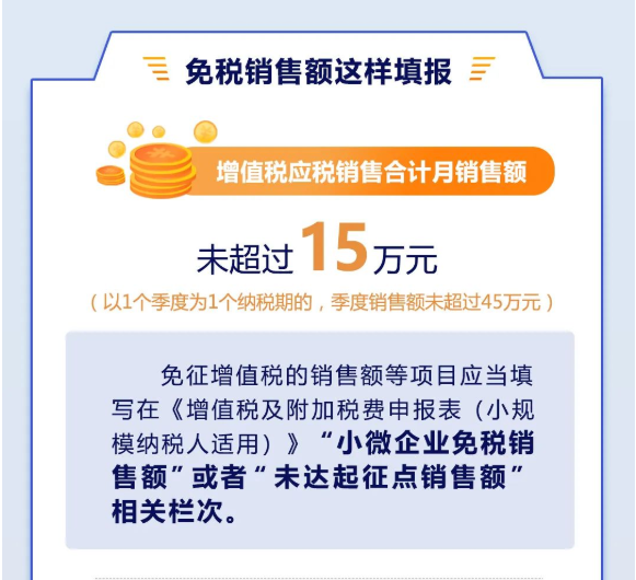 增值稅小規(guī)模納稅人免征增值稅“大禮包”來啦！