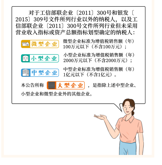 小型企業(yè)、微型企業(yè)、小型微利企業(yè)......分不清？一文幫你弄懂