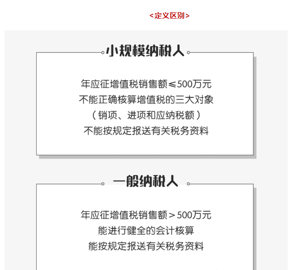 小規(guī)模納稅人和一般納稅人有何區(qū)別？一文看懂！