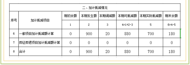 進(jìn)項(xiàng)稅額加計(jì)抵減如何稅會處理，小例子告訴你