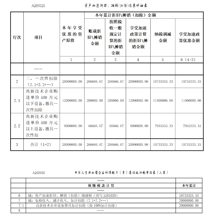 高新技術(shù)企業(yè)購置設(shè)備、器具企業(yè)所得稅稅前一次性扣除和100%加計(jì)扣除政策操作指南