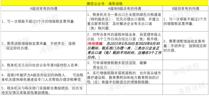 納稅信用降為D，怎么辦？一文帶你搞清納稅信用評級