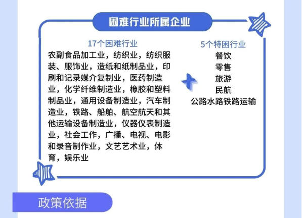 @個(gè)體工商戶：免、減、緩組合利好千萬別錯(cuò)過！