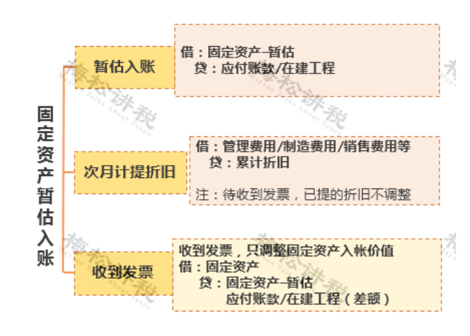 某企業(yè)暫估成本被稽查，定性偷稅被罰447萬！關于“暫估入賬”，80%的會計都弄錯了！