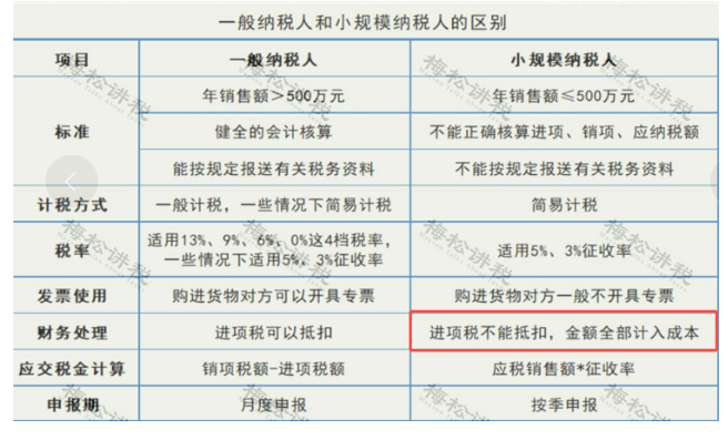 某企業(yè)暫估成本被稽查，定性偷稅被罰447萬！關于“暫估入賬”，80%的會計都弄錯了！