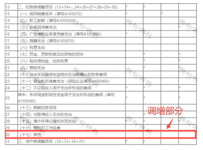 某企業(yè)暫估成本被稽查，定性偷稅被罰447萬！關于“暫估入賬”，80%的會計都弄錯了！