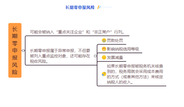 不開票就可以不申報？正確處理方法 來了 ！