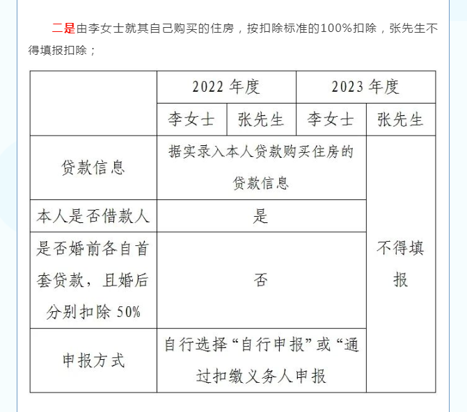 您的專項附加扣除填對了嗎？