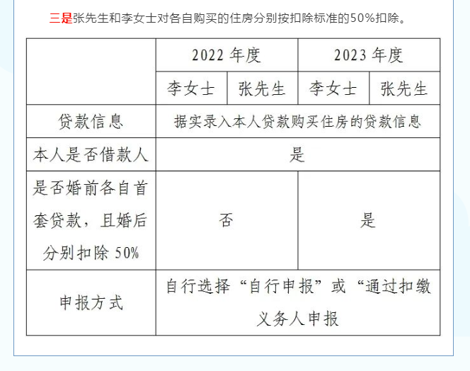 您的專項附加扣除填對了嗎？