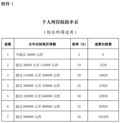 重要提醒！3月1日起，每人或?qū)⒍嘁还P收入！