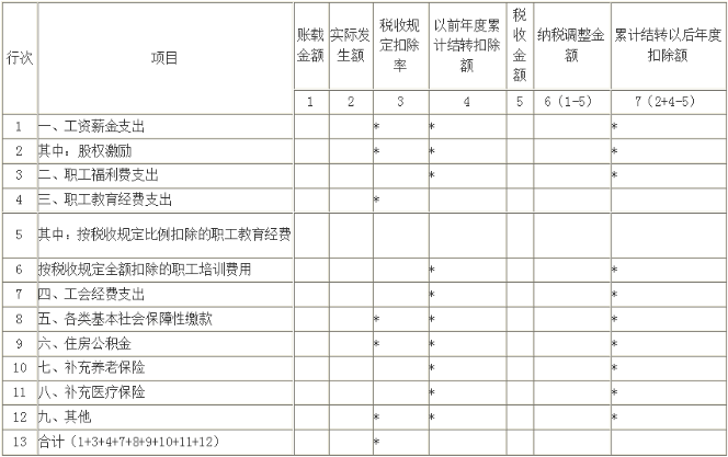 稅務(wù)局出手！工資“兩稅”監(jiān)管來(lái)了