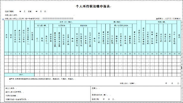 稅務(wù)局出手！工資“兩稅”監(jiān)管來(lái)了