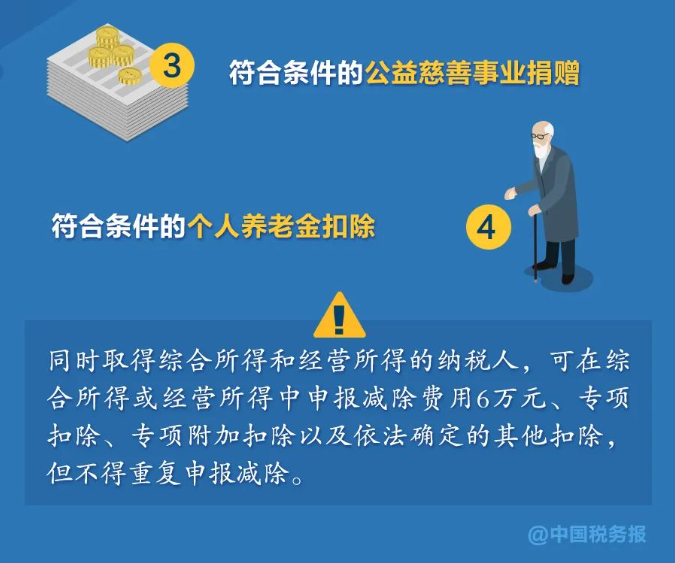 無需預(yù)約，個稅匯算直接辦！熱點問答看這里→