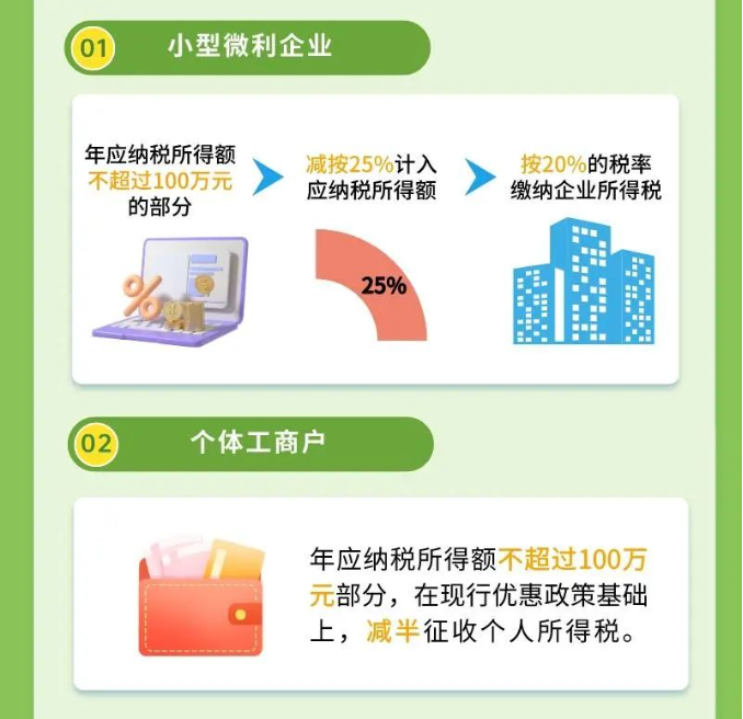 好消息！一圖帶您了解所得稅最新延續(xù)政策公告