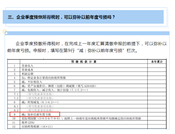 企業(yè)所得稅彌補(bǔ)虧損十問十答