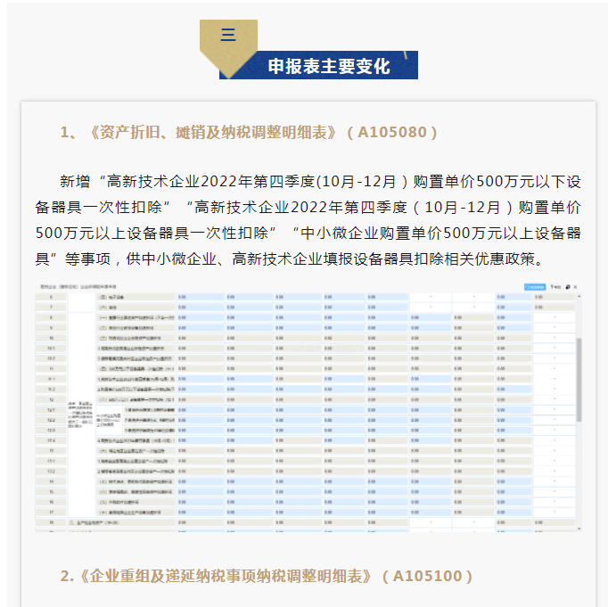 2022年度企業(yè)所得稅匯算清繳網(wǎng)上申報(bào)操作指南