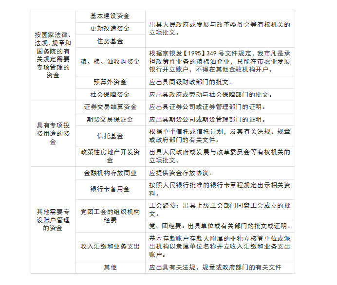 對公賬戶有什么用？基本戶和一般戶有什么區(qū)別？