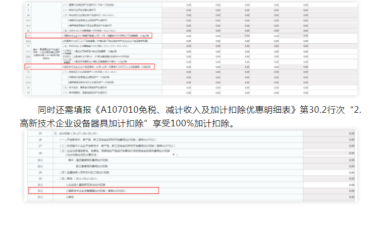 實(shí)用！4個(gè)企業(yè)所得稅匯算熱點(diǎn)問題