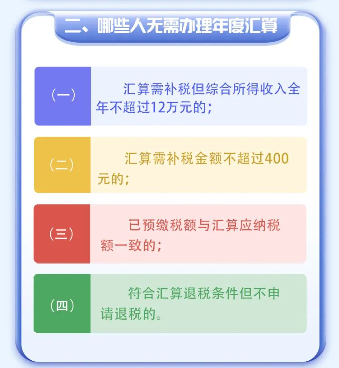 2022年度個稅綜合所得年度匯算倒計時！您辦理了嗎？