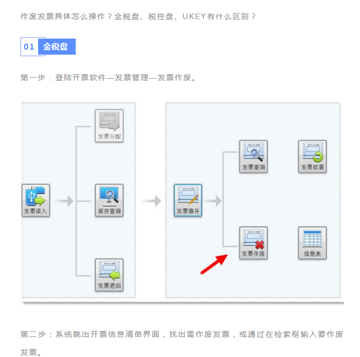 發(fā)票千萬不能這樣作廢！很可能違法！具體操作看這里！詳細(xì)到每一步！