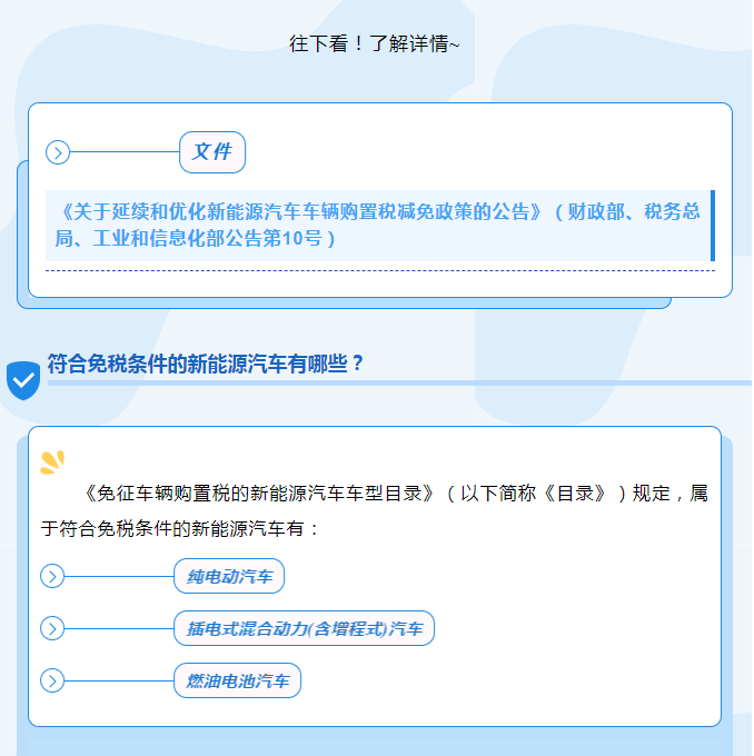 新能源汽車車輛購(gòu)置稅減免政策知多少？