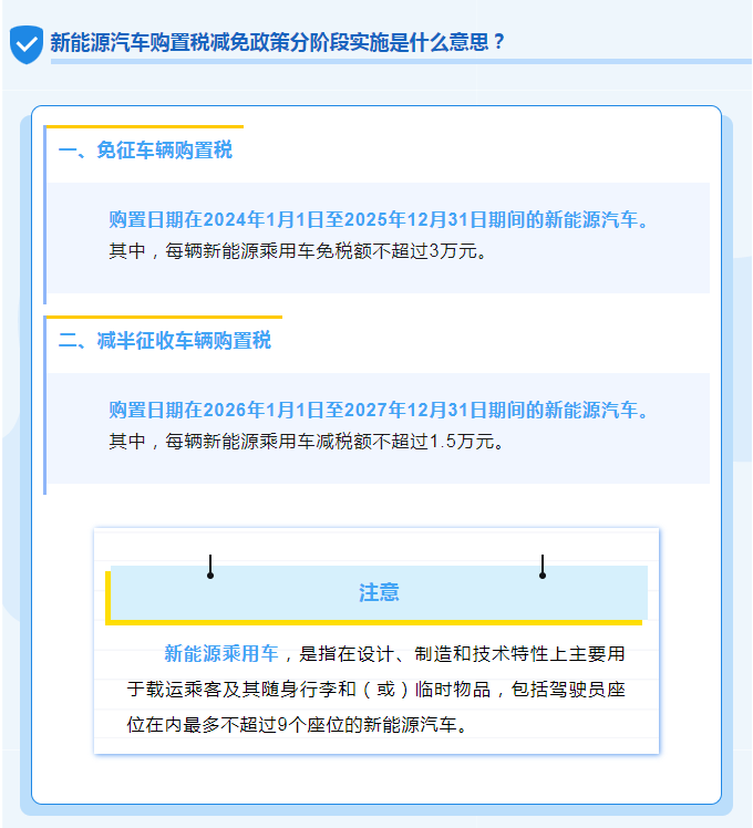 新能源汽車車輛購(gòu)置稅減免政策知多少？