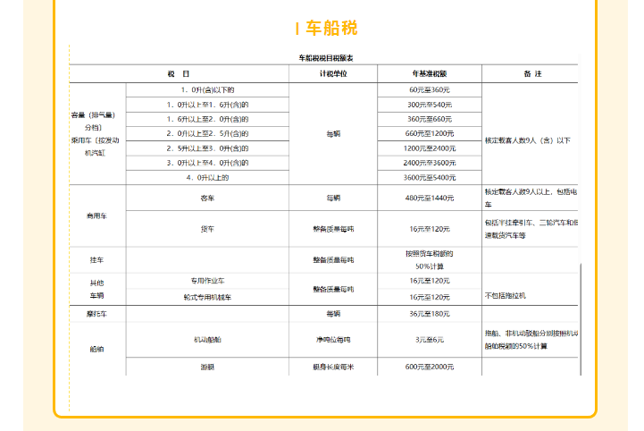 車輛購置稅和車船稅還是傻傻分不清？