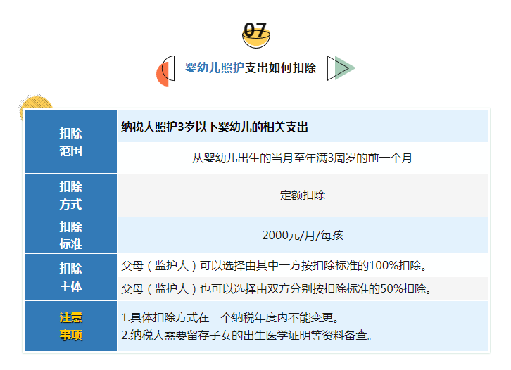 【實(shí)用】7張表講清個(gè)稅專項(xiàng)附加扣除要點(diǎn)